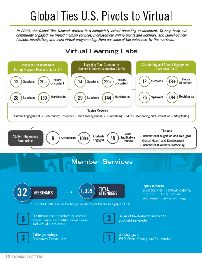 Global Ties U.S. Pivots to Virtual Global Ties U.S. Global Ties U.S.