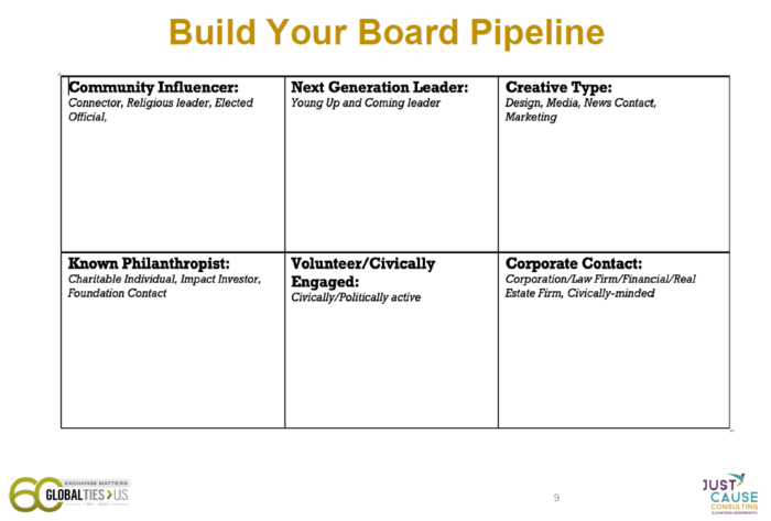 Build Your Board Pipeline graphic explaining different types of board members