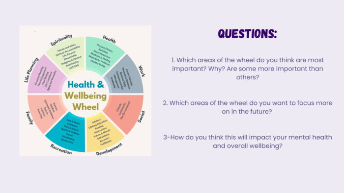 A powerpoint slide with questions about the Health & Wellbeing Wheel, a resource on different types of health and wellbeing.